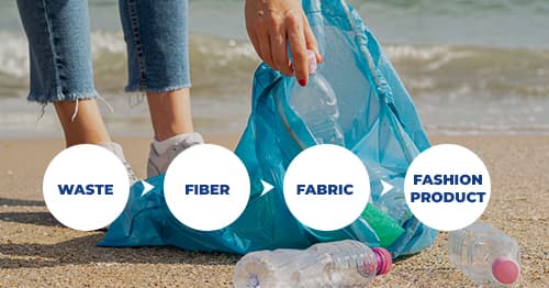 Brands targeting marine conservation and closed-loop textile systems