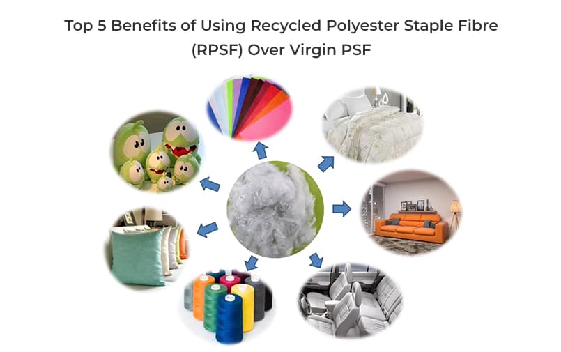 Top 5 Benefits of Using Recycled Polyester Staple Fibre (RPSF) Over Virgin PSF