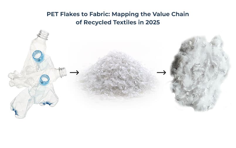 PET Flakes to Fabric: Mapping the Value Chain of Recycled Textiles in 2025