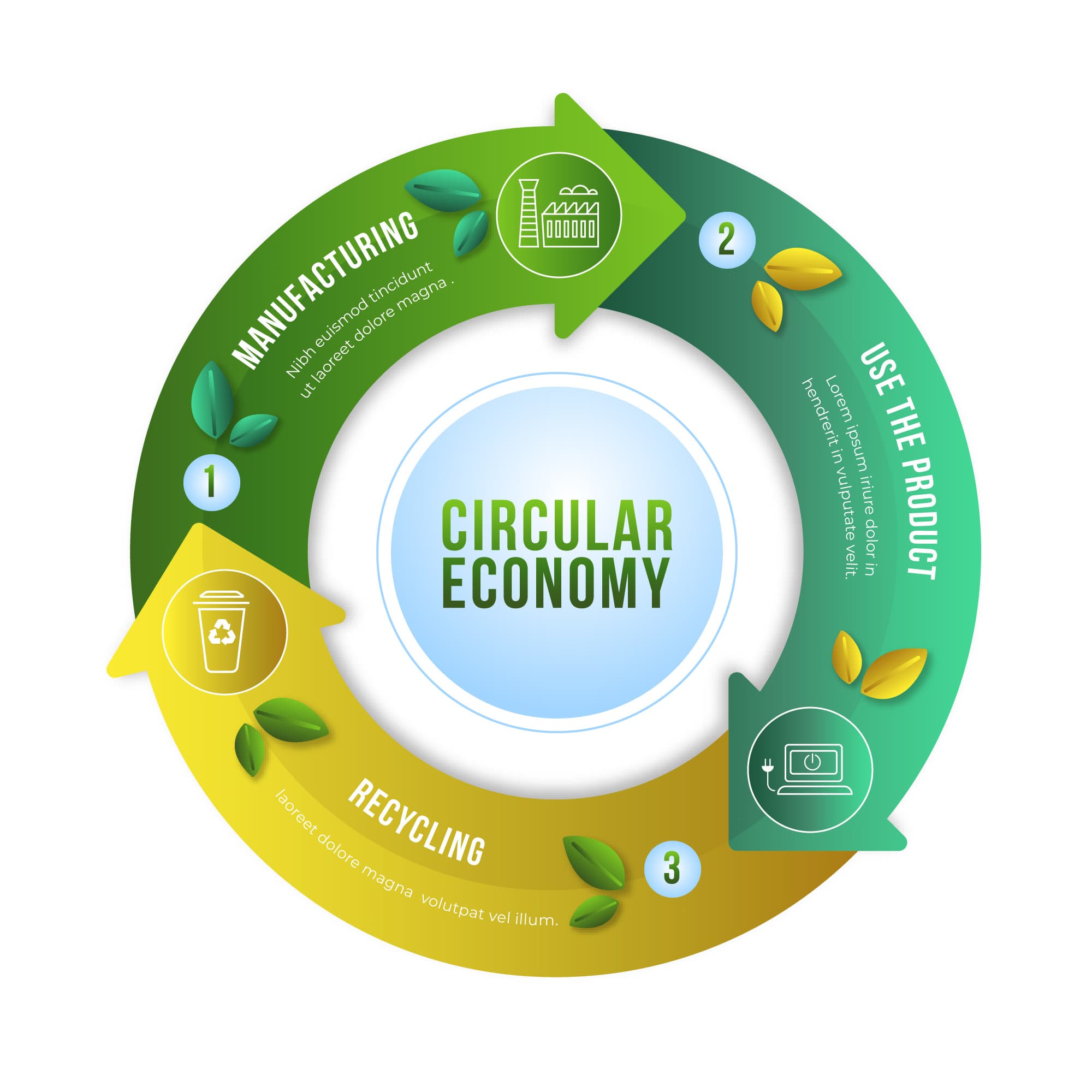 circular economy