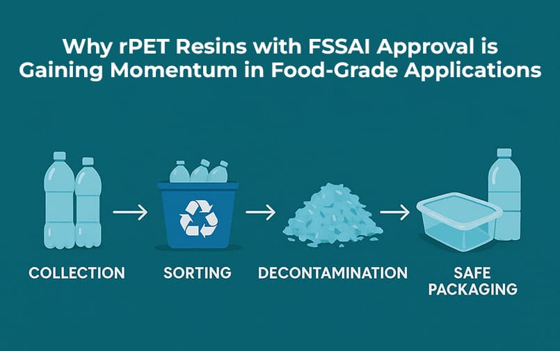 Why rPET Resins with FSSAI Approval is Gaining Momentum in Food-Grade Applications