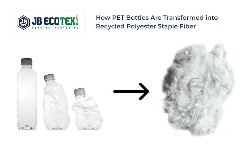 How PET Bottles Are Transformed Into Recycled Polyester Staple Fiber