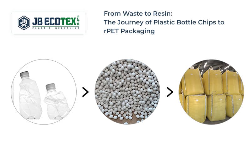 From Waste to Resin: The Journey of Plastic Bottle Chips to rPET Packaging