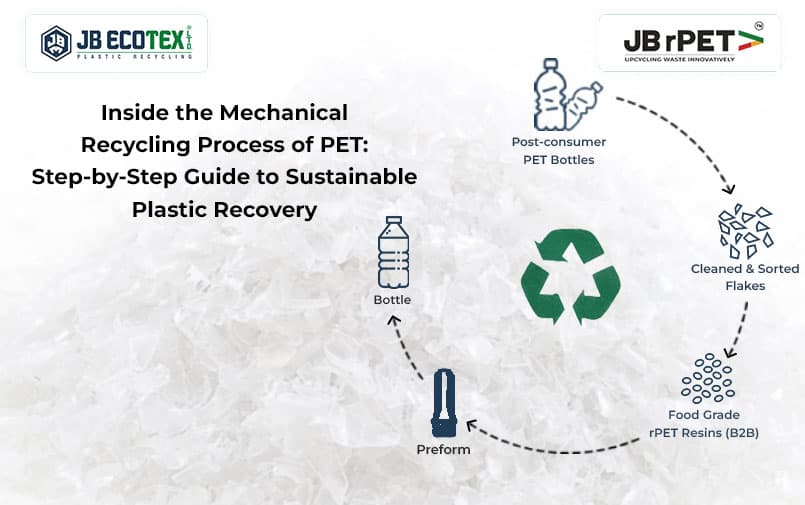 Inside the Mechanical Recycling Process of PET: Step-by-Step Guide to Sustainable Plastic Recovery