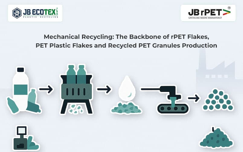 Mechanical Recycling: The Backbone of rPET Flakes, PET Plastic Flakes and Recycled PET Granules Production