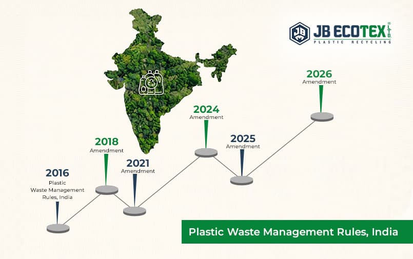 Plastic Waste Management Rules