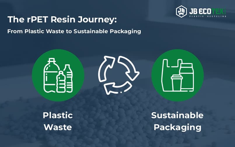 The rPET Resin Journey: From Plastic Waste to Sustainable Packaging