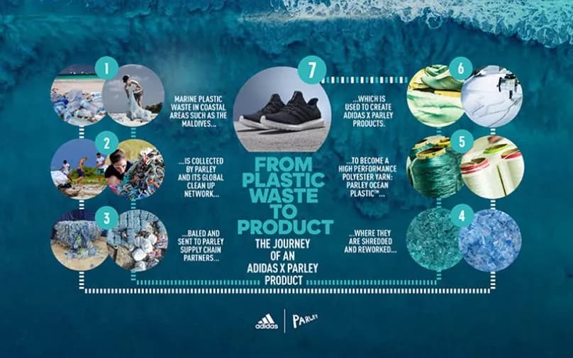 Recycled Products You Didn’t Know Were Made from PET Bottles