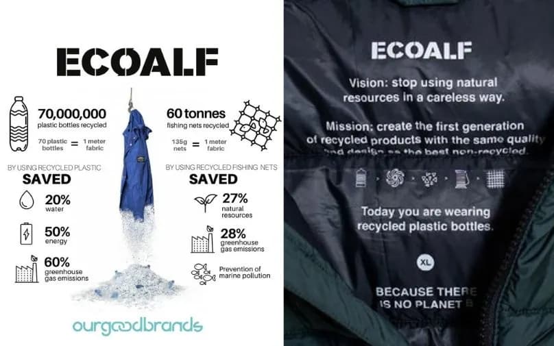 Is Recycled Clothing A Part of Slow Fashion?