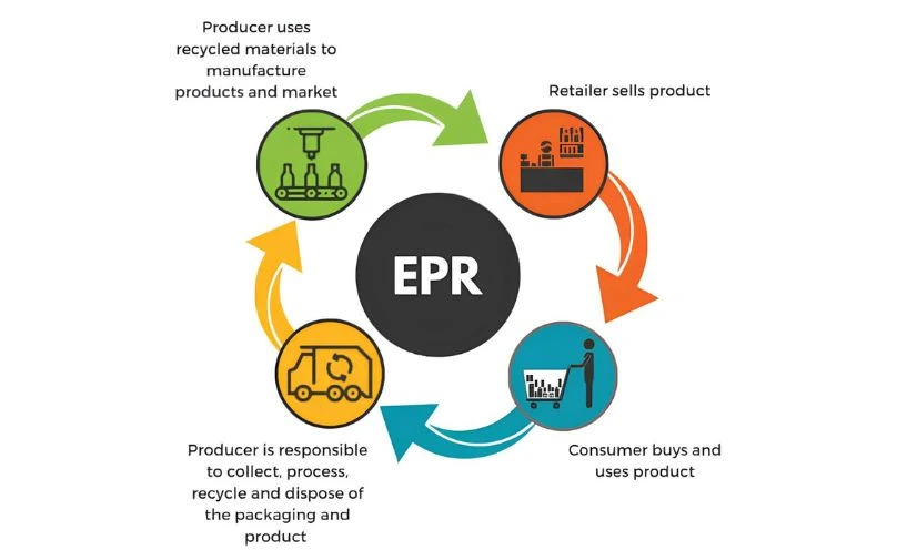 Ecological RPSF